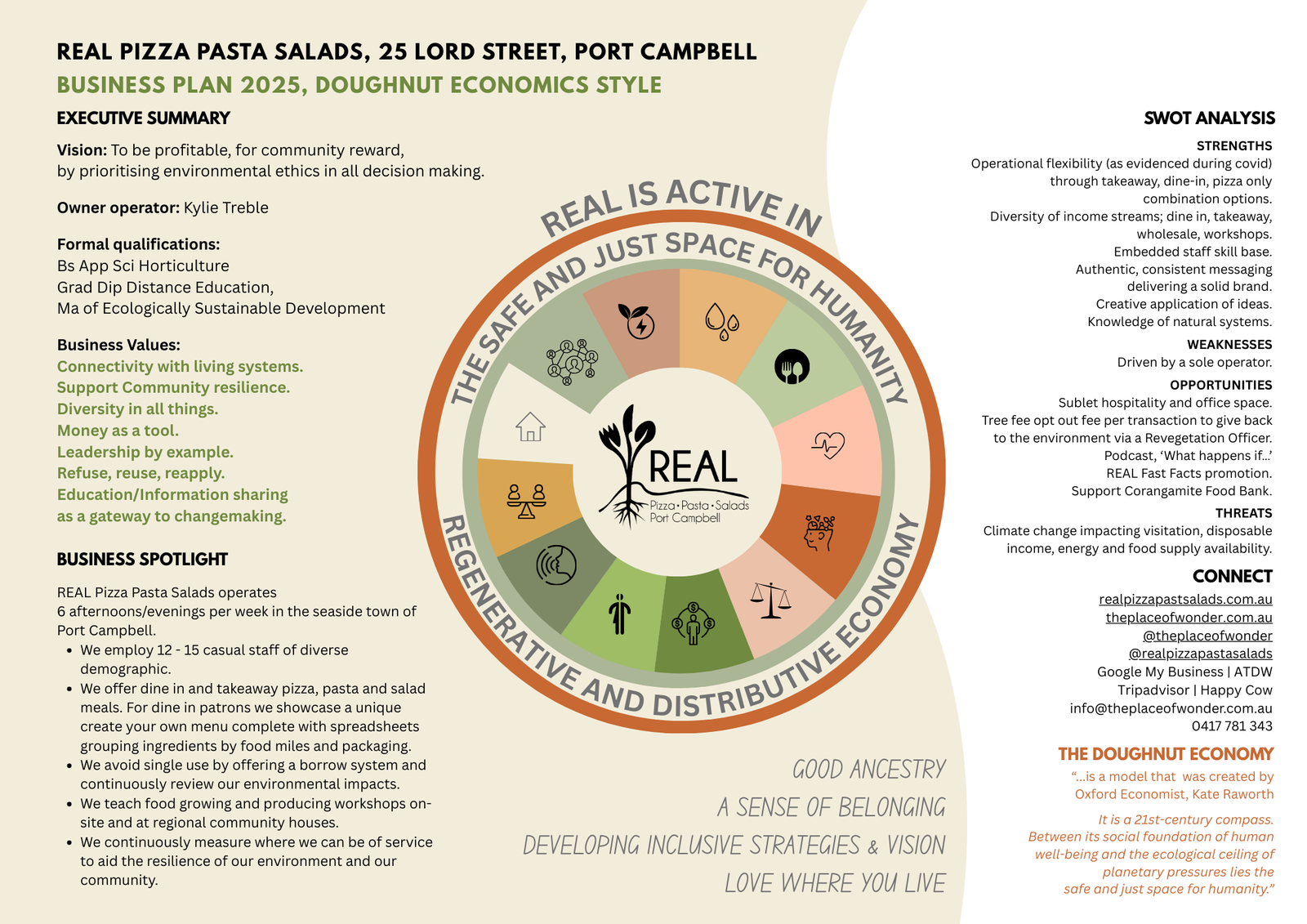 REAL BUSINESS PLAN A3 PAGE ONE 30.3.25 REAL BUSINESS PLAN A3 PAGE ONE 30.3.25
